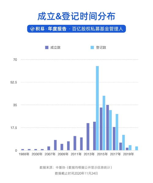 行业观｜百亿私募最新仓位运作情况浮出水面