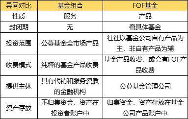 FOF基金和基金组合有什么不同