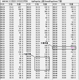 分时成交明细显示所有的成交吗