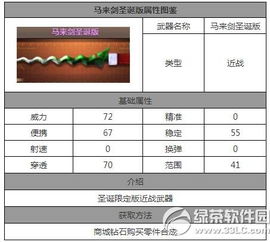 cf活动领新行星,cf御超行星圣诞有什么属性