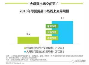 蘑菇街:轻模式社区电商