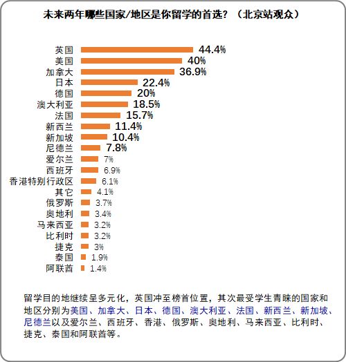 欢迎来到2020 新年快乐