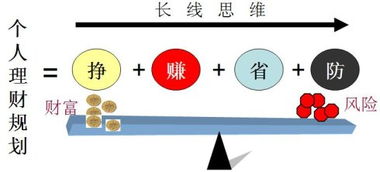 个人投资理财规划 1.个人投资理财的途径有哪些？ 2.结合当前的经济形势，谈谈个人投资理财的策略