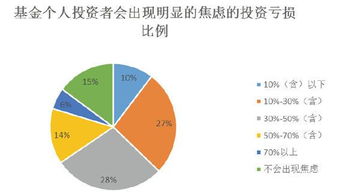 新手咨询并购买基金是找银行客广经理 还是找证券公可的客户经理好呢