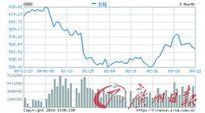 谷歌股价为什么会2021年4月初暴跌...