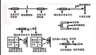 光电开关是什么 光电开关工作原理