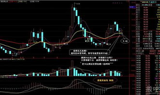 股票天通600330 方正600601 怎么样 什么时候进合适 能不能帮忙推荐一个10元以内比这两个更好的 谢谢了