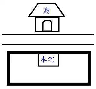 风水师告诉你,城市建筑风水里常见的二十种形煞