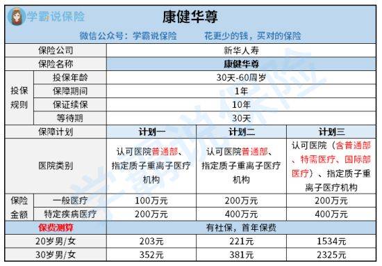 健康华尊是百万医疗吗(新华保险百万医疗保险客服)