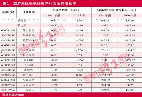 同程旅行港股异动：国庆期间在线酒店预定量创新高，业绩或超预期