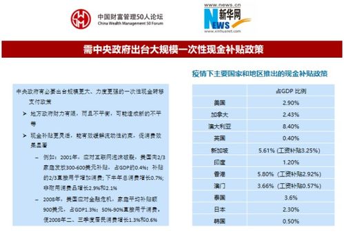 国民财富大讲堂嘉宾甘犁谈刺激消费 给百姓尤其是低收入群体发放补贴