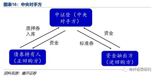 我国债券市场交割模式T+1 是什么意思