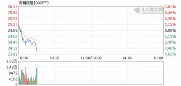 浪潮信息4月27日暴跌原因是什么?跌幅为什么高于50%?