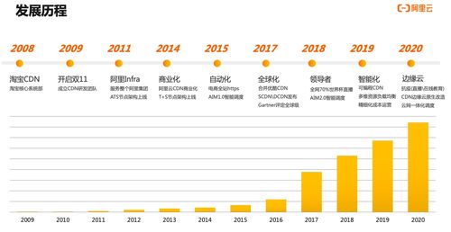 阿里云CDN目前在国内都有哪些节点,是否有海外节点(阿里云日本服务器线路)