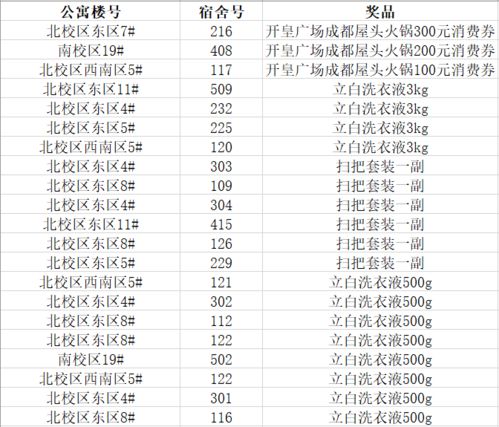 研生活丨 文明宿舍创建 评比结果