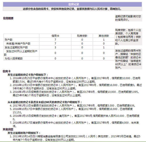 欠房贷逾期怎么办信用卡,我房贷不小心逾期了,还可以办信用卡么