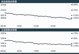 a股2000点是什么意思?