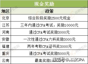 想做IPO类业务律师，需要掌握哪些知识呢？是否有必要考注会、注税呢？能否推荐相关书籍，想有针对性学...