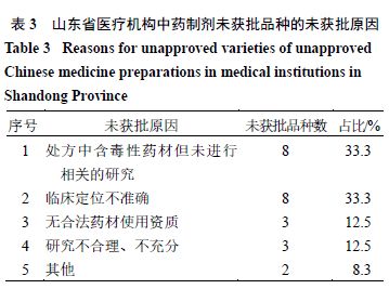 中药制剂行业职业岗位能力需求与人才培养调查报告毕业论文