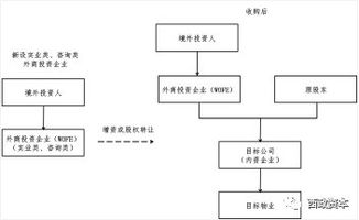 公司变更股东怎么办理