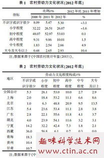 新型职业农民毕业论文3000字