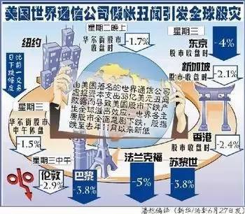 急求》>；》审计失败后事务所和上市公司该如何应对？？有哪位大神知道的，望帮帮忙，万分感谢！！！