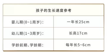 抓住这两个黄金期,比遗传更重要,让娃多长10公分