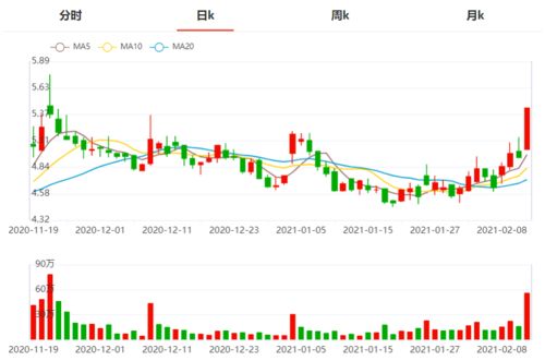 上市公司能否回购本公司股票用于股权激励