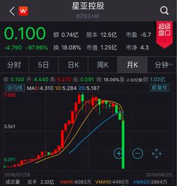 为什么有的股票一天可以暴跌50%？