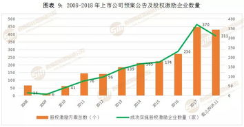 重磅 西姆研究院发布2018年股权激励行业研究报告