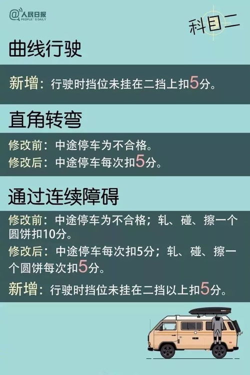 考科目二咋这么难考(考科目二怎么这么难)