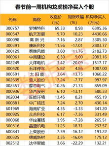 开市单股是白色横线是什么意思