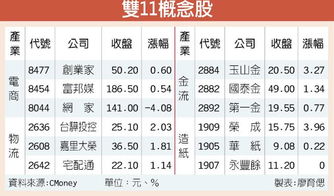 双11概念股一览 双11概念股有哪些