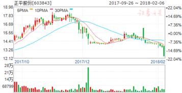 协鑫能科以10亿元收购协鑫新能源光伏电站资产，港股异动涨超9%。