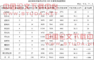 关于信用社的毕业论文