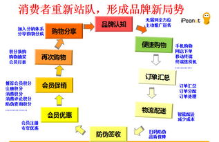 分销系统搭建(微信商城分销系统怎么搭建)