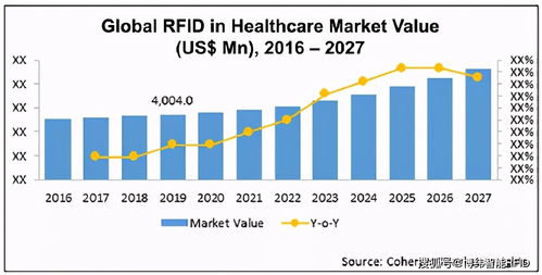 研究RFID的公司有哪些