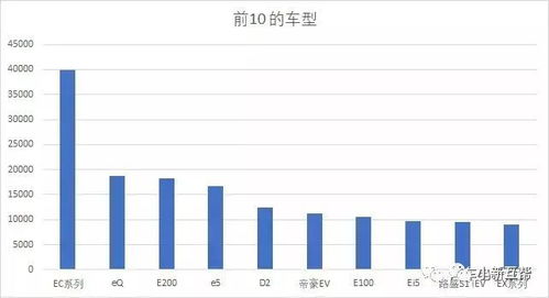 崇文区北京新能源指标价格多少