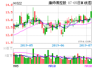 能否在a股买上康师傅控股股票