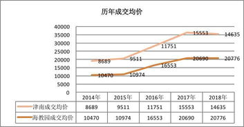 涨价率是什么意思