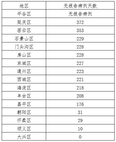 北京新增1例本地确诊病例,在大兴区,针对学生居家防疫专家这样建议