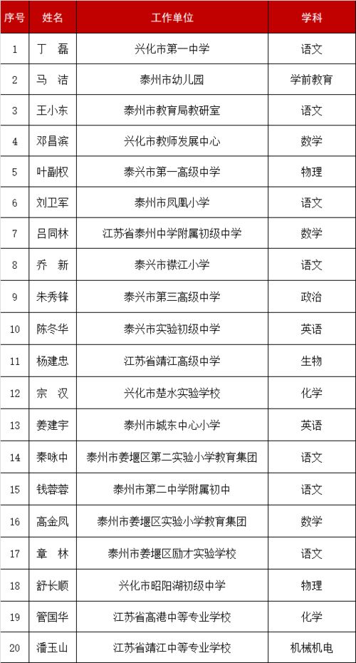 公示 20人 涉及多所学校