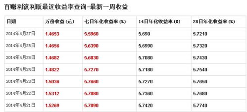 简理财七天收益怎么计算