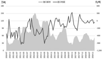 江恩金融占星+理论投资实战技法