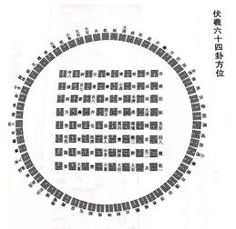 只要时时谨记 联系 统合 ,就不会陷入易经的迷魂阵了 卦爻单解 3 八卦简介