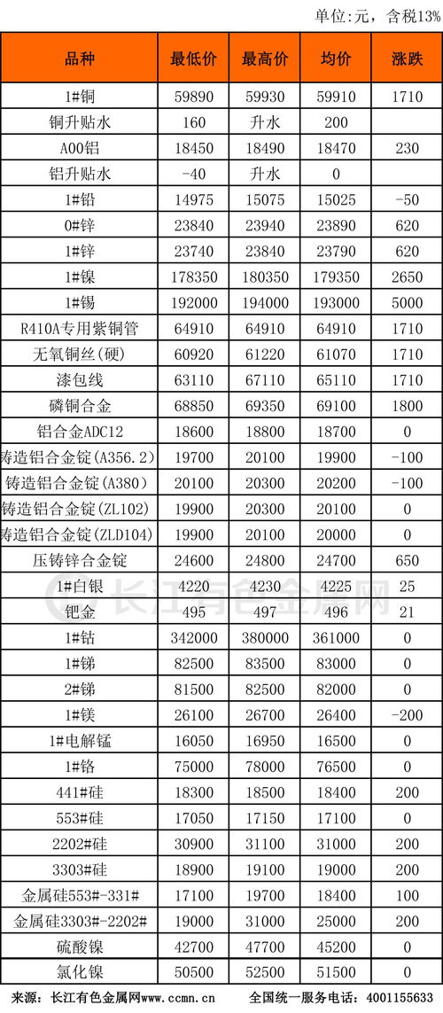 新浪期货行情