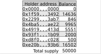 erc20币种,USDTERC20是什么意思