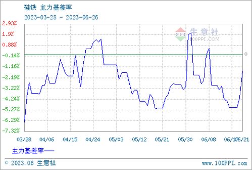 2023年8月16日无烟煤商品报价进展