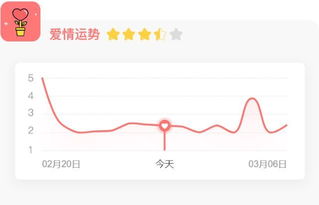 今日天秤座运势无与伦比