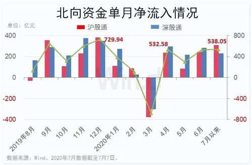 润邦股份主力资金净流入持续增加，3日净流入达到6466.30万元